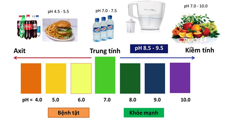 độ ph của nước là gì