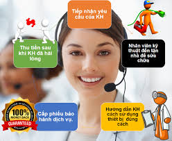 sửa máy lọc nước tại hội an