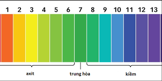độ ph
